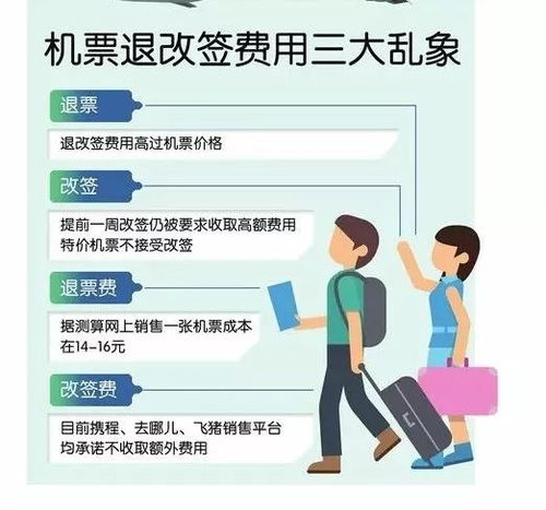 新規解讀 新政出臺使錯購機票有望免費退票，票務服務迎變革